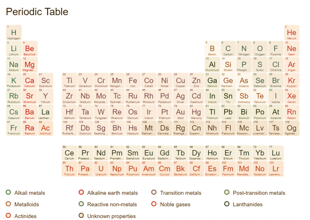 Periodic Table