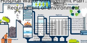Hospital Waste Management Plan Requirement of Environment